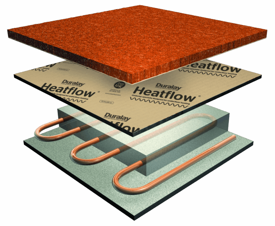 Diagram showing carpet, underlay and underfloor heating layer construction